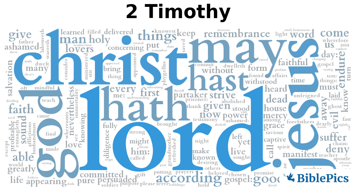 wordcloud for 2 Timothy